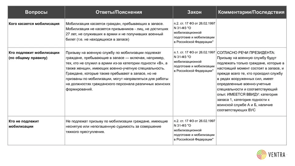 Мобилизация. Ответы на вопросы