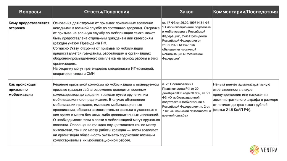 Мобилизация. Ответы на вопросы
