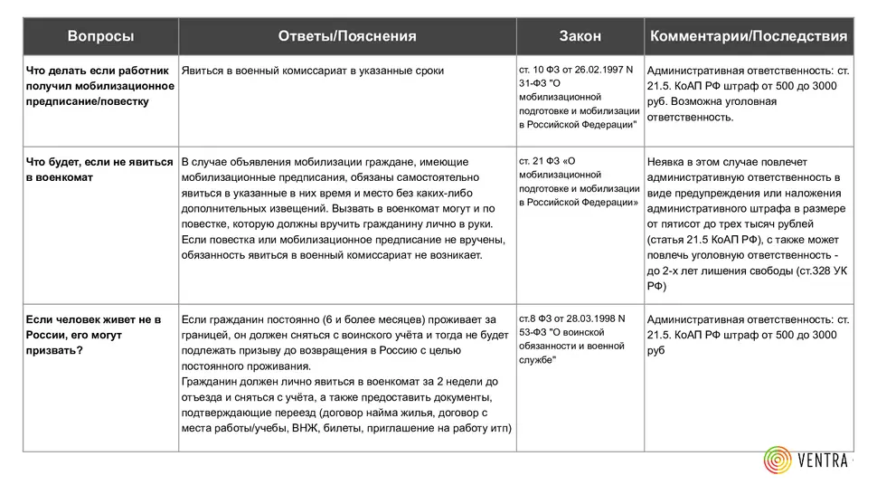 Мобилизация. Ответы на вопросы