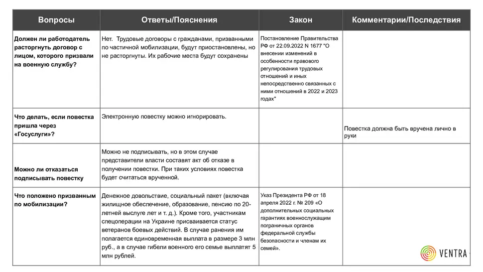 Мобилизация. Ответы на вопросы